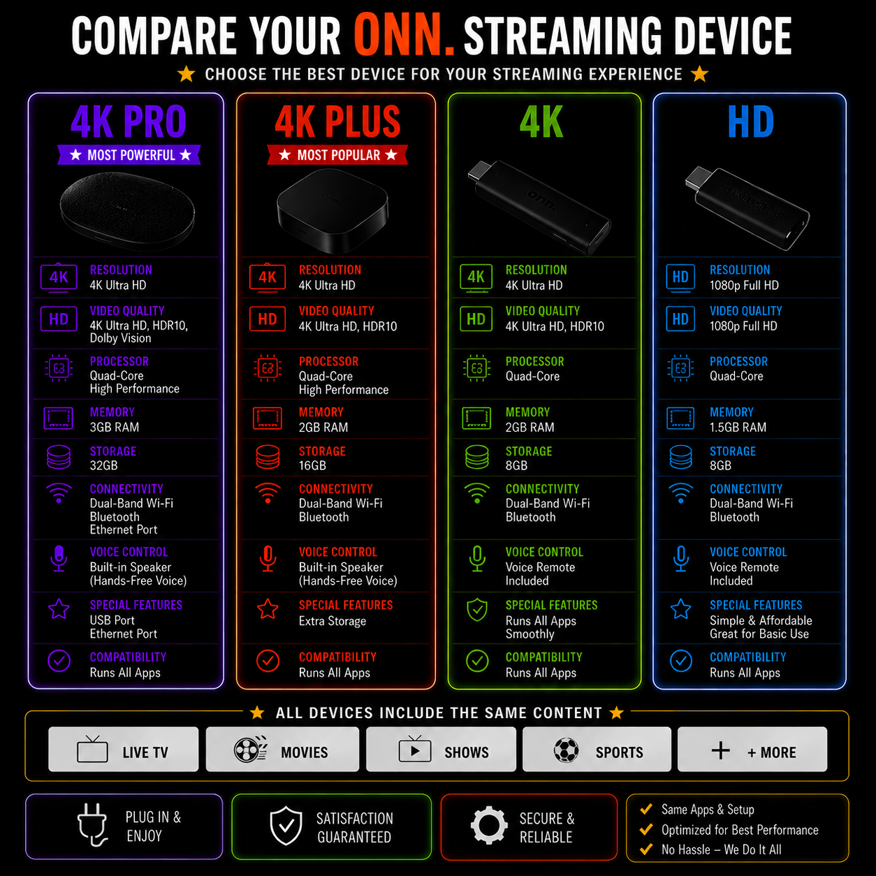 Onn 4K Plus SUPER Streaming Device